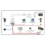 single_phase_hybrid_solar_inverter_block diagram